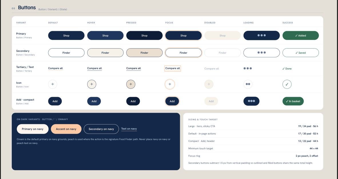 Design system Cats Kitchen — boutons